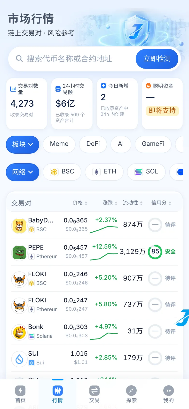 行情